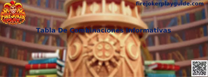 Tabla De Combinaciones Informativas de Fire Joker Play